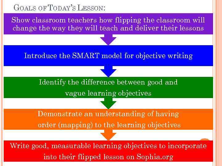 GOALS OF TODAY’S LESSON: Show classroom teachers how flipping the classroom will change the