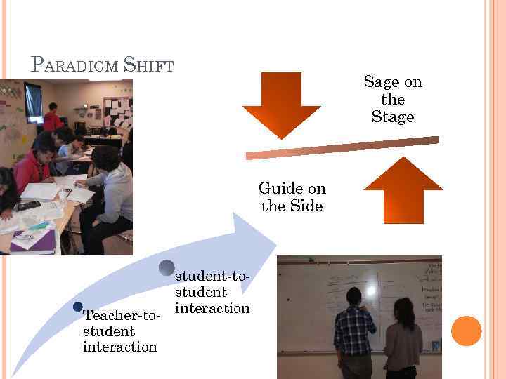 PARADIGM SHIFT Sage on the Stage Guide on the Side student-tostudent Teacher-to- interaction student