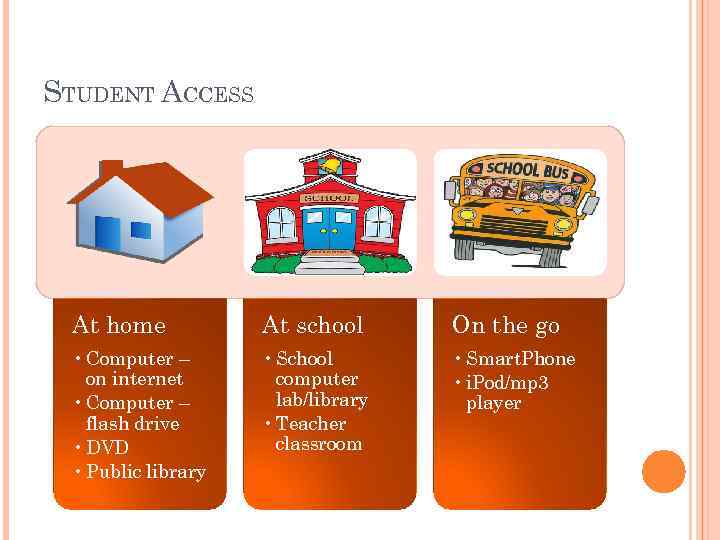 STUDENT ACCESS At home At school On the go • Computer – on internet