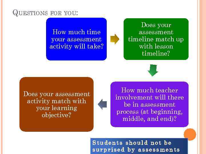 QUESTIONS FOR YOU: How much time your assessment activity will take? Does your assessment