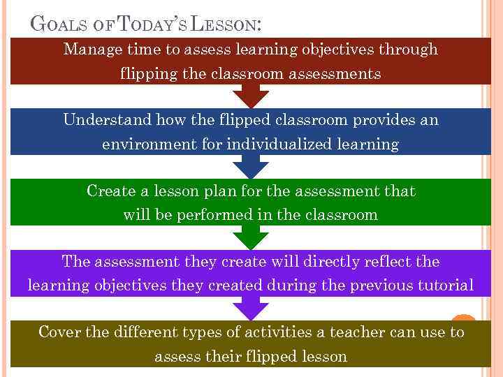 GOALS OF TODAY’S LESSON: Manage time to assess learning objectives through flipping the classroom