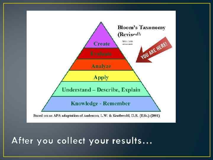 After you collect your results… 