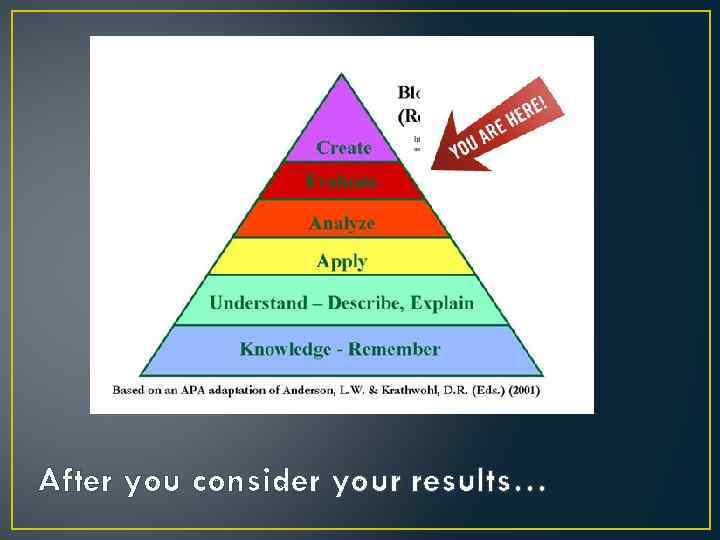 After you consider your results… 