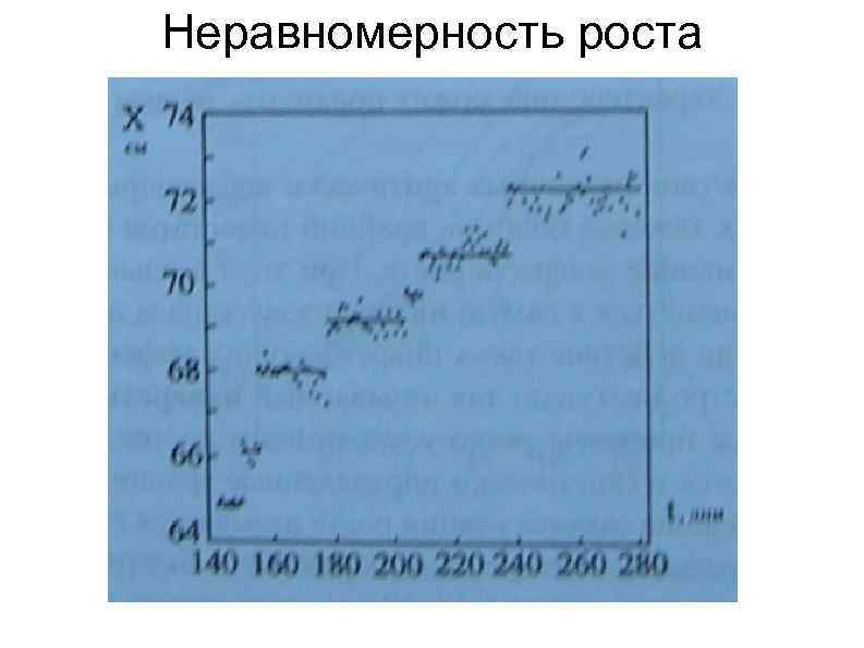Неравномерность роста 