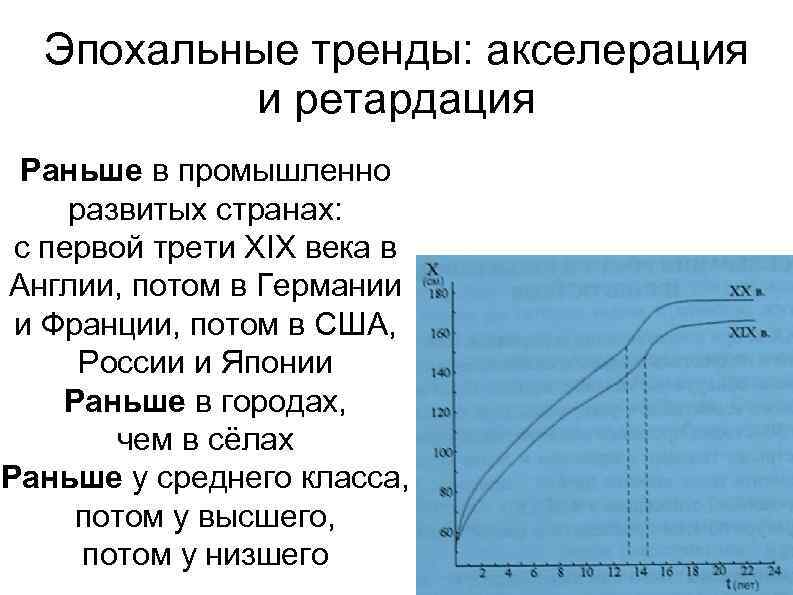 Современная схема возрастной периодизации акселерация и ретардация