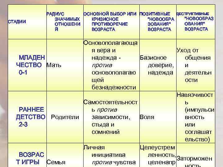 СТАДИИ РАДИУС ОСНОВНОЙ ВЫБОР ИЛИ ПОЗИТИВНЫЕ ДЕСТРУКТИВНЫЕ "НОВООБРАЗ ЗНАЧИМЫХ КРИЗИСНОЕ "НОВООБРА ОВАНИЯ" ОТНОШЕНИ ПРОТИВОРЕЧИЕ