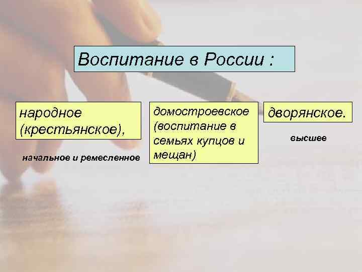 Воспитание в России : народное (крестьянское), начальное и ремесленное домостроевское (воспитание в семьях купцов