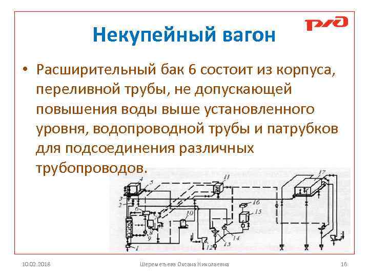 Некупейный вагон • Расширительный бак 6 состоит из корпуса, переливной трубы, не допускающей повышения