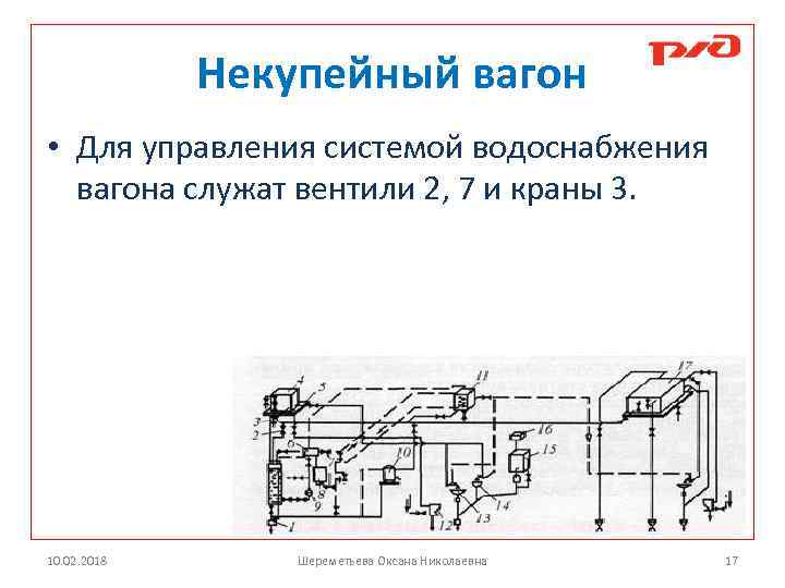 Схема водоснабжения пассажирского вагона