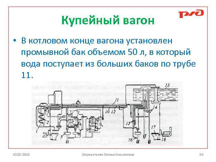 Принцип работы системы водоснабжения пассажирского вагона. Водяной бак пассажирского вагона. Схема водоснабжения купейного вагона. Котел системы отопления пассажирского вагона. Схема водоснабжения пассажирского вагона.