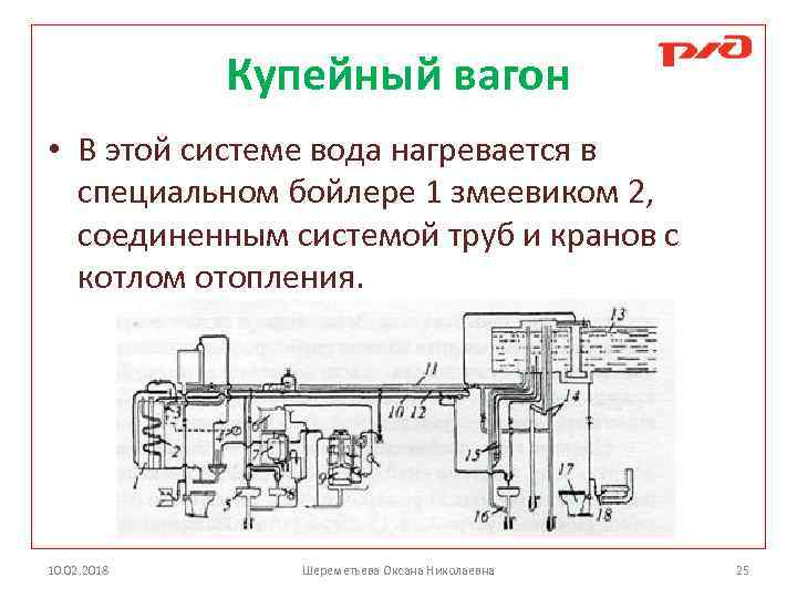 Купейный вагон • В этой системе вода нагревается в специальном бойлере 1 змеевиком 2,
