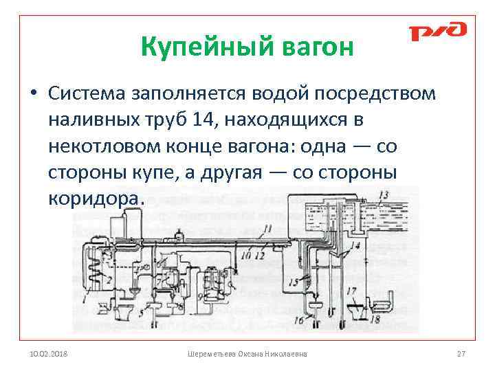 Котельное отделение пассажирского вагона схема