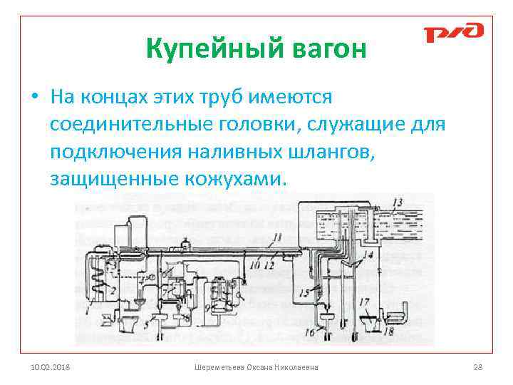 Купейный вагон • На концах этих труб имеются соединительные головки, служащие для подключения наливных