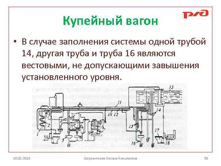 Купейный вагон • В случае заполнения системы одной трубой 14, другая труба и труба
