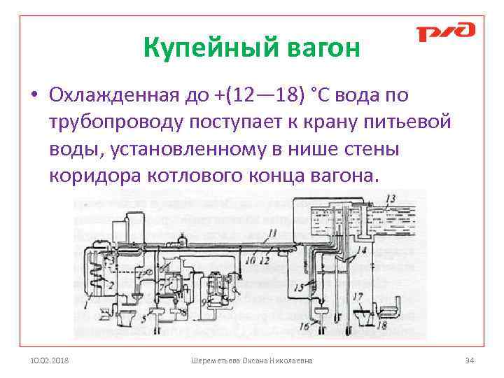 Купейный вагон • Охлажденная до +(12— 18) °С вода по трубопроводу поступает к крану
