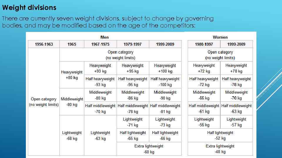 Weight divisions There are currently seven weight divisions, subject to change by governing bodies,