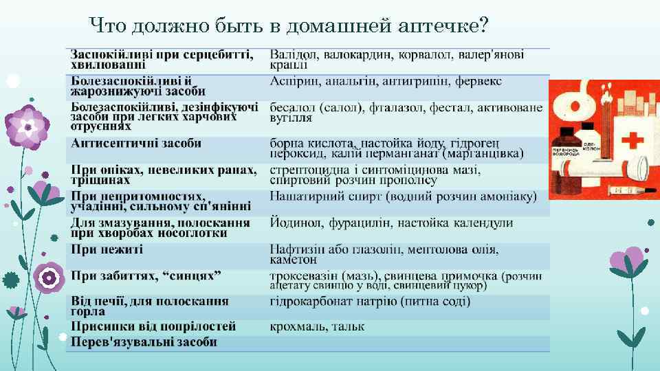 Что должно быть в домашней аптечке? 