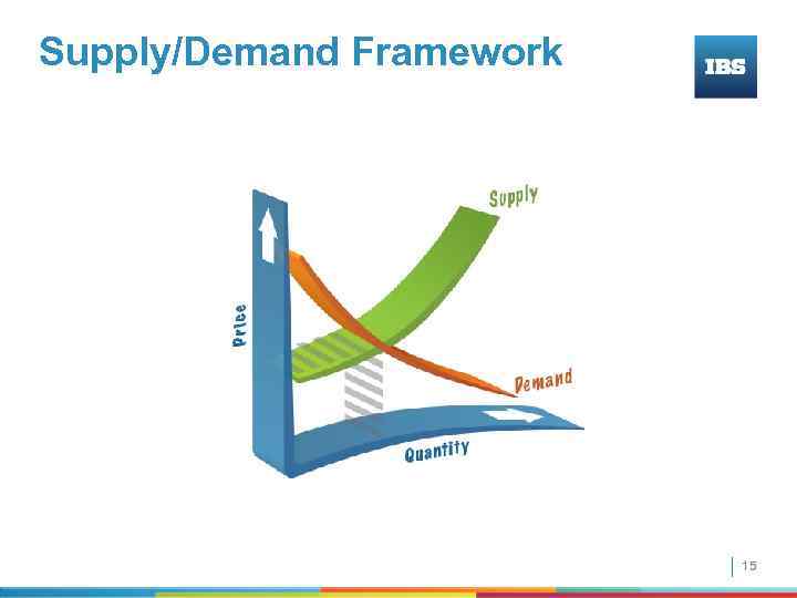 Supply/Demand Framework 15 