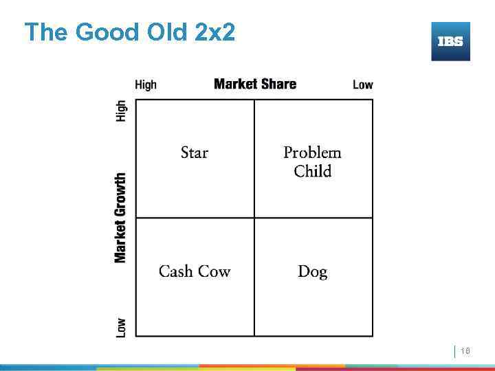 The Good Old 2 x 2 16 