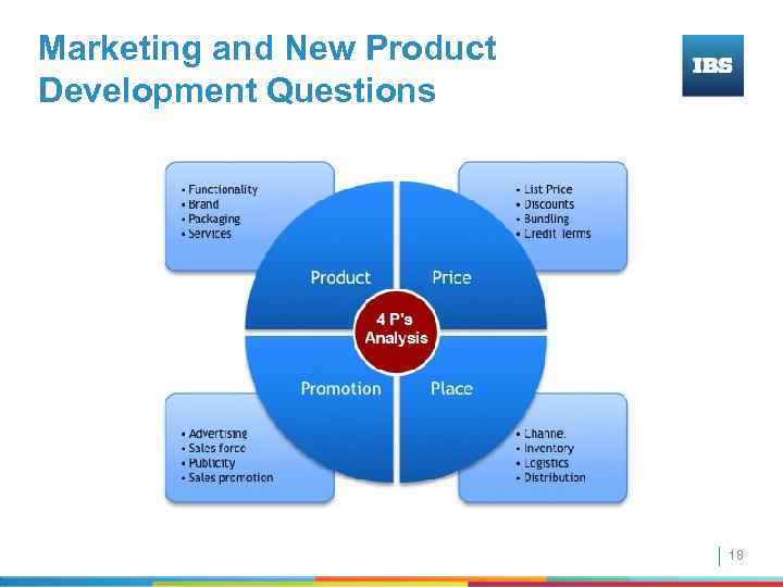 Marketing and New Product Development Questions 18 