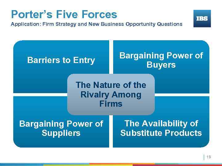 Porter’s Five Forces Application: Firm Strategy and New Business Opportunity Questions Barriers to Entry