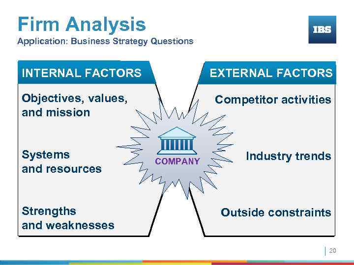 Firm Analysis Application: Business Strategy Questions INTERNAL FACTORS EXTERNAL FACTORS Objectives, values, and mission