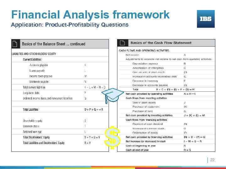 Financial Analysis framework Application: Product-Profitability Questions 22 