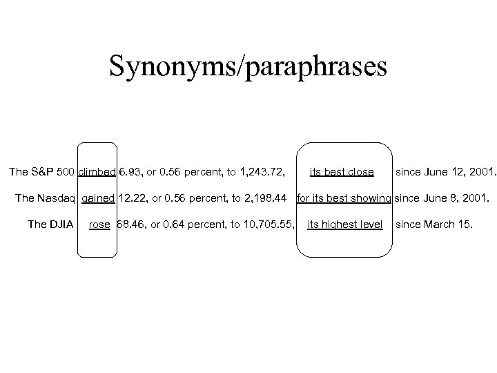 Synonyms/paraphrases The S&P 500 climbed 6. 93, or 0. 56 percent, to 1, 243.