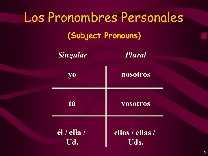 Los Pronombres Personales (Subject Pronouns) Singular Plural yo nosotros tú vosotros él / ella