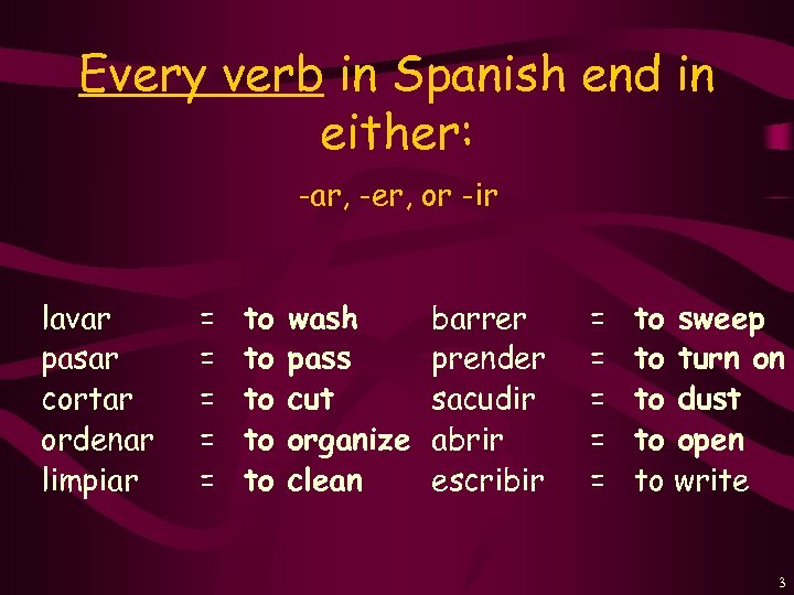 Every verb in Spanish end in either: -ar, -er, or -ir lavar pasar cortar