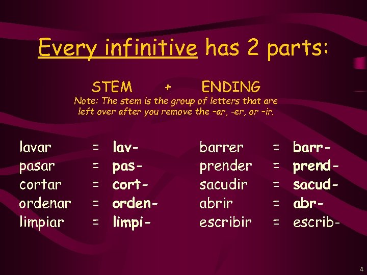 Every infinitive has 2 parts: STEM + ENDING Note: The stem is the group