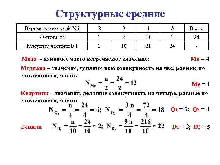 Структурные средние Варианты значений Х i 2 3 4 5 Всего Частота f i