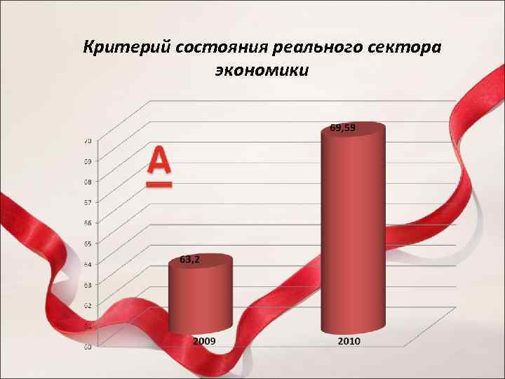 Критерий состояния реального сектора экономики 