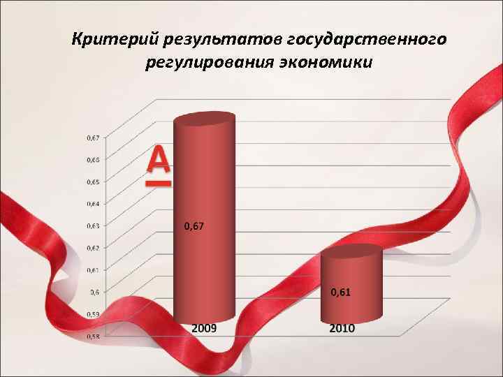 Критерий результатов государственного регулирования экономики 