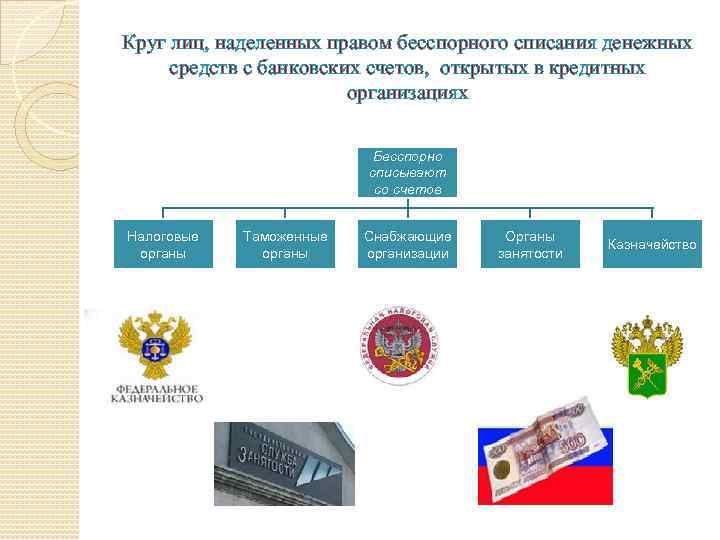 Круг лиц, наделенных правом бесспорного списания денежных средств с банковских счетов, открытых в кредитных