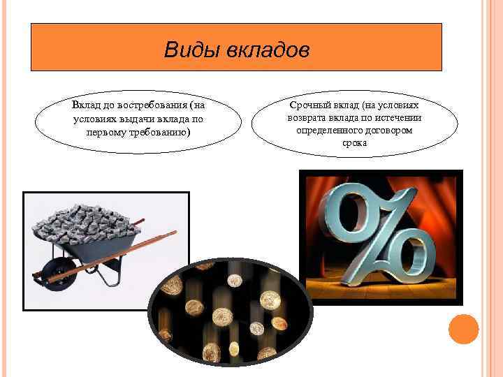 Виды вкладов Вклад до востребования (на условиях выдачи вклада по первому требованию) Срочный вклад