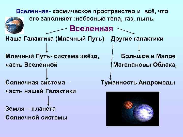 Системы небесных тел. Классификация небесных тел. Небесные тела Вселенной. Классификация космических тел. Классификация тел солнечной системы.