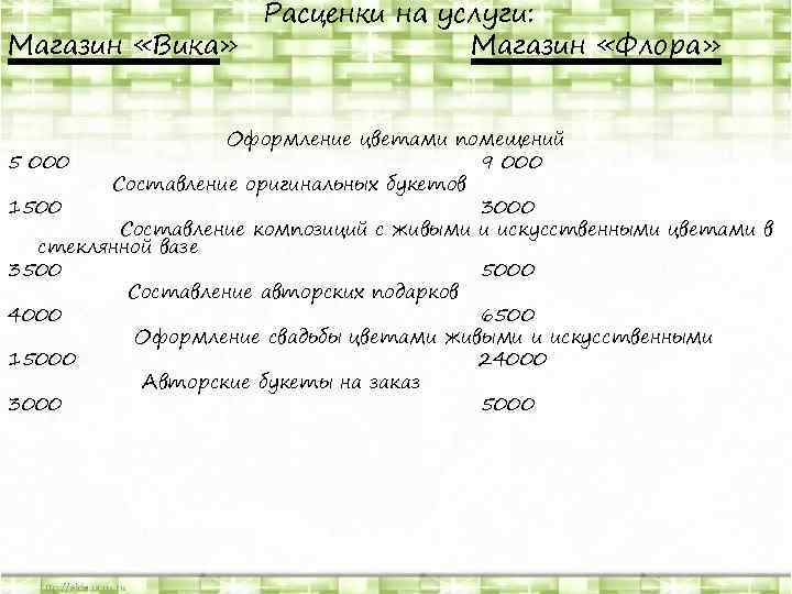 Расценки на услуги: Магазин «Вика» Магазин «Флора» Оформление цветами помещений 5 000 9 000
