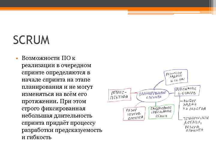 SCRUM • Возможности ПО к реализации в очередном спринте определяются в начале спринта на