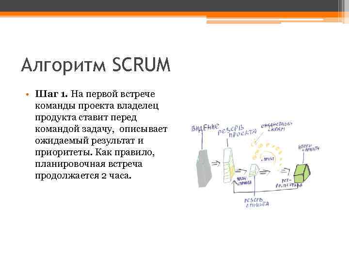 Алгоритм SCRUM • Шаг 1. На первой встрече команды проекта владелец продукта ставит перед