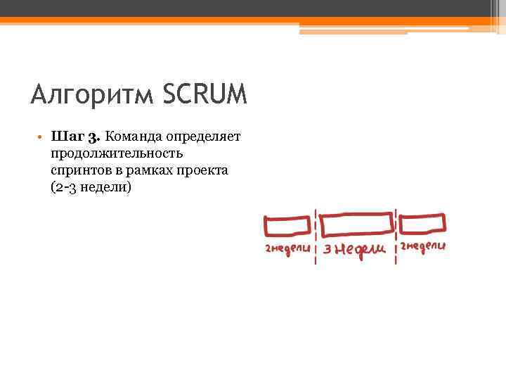 Алгоритм SCRUM • Шаг 3. Команда определяет продолжительность спринтов в рамках проекта (2 -3