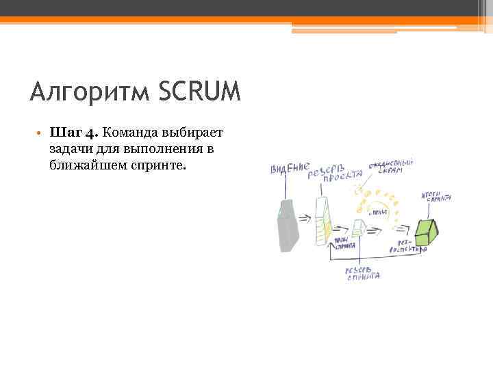 Алгоритм SCRUM • Шаг 4. Команда выбирает задачи для выполнения в ближайшем спринте. 