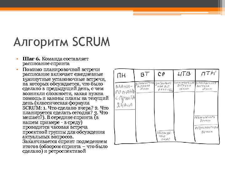 Алгоритм SCRUM • Шаг 6. Команда составляет расписание спринта • Помимо планировочной встречи расписание