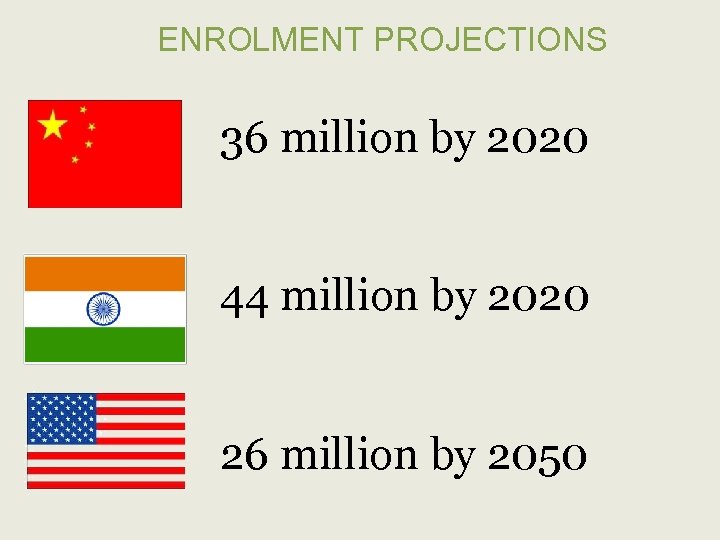 ENROLMENT PROJECTIONS 36 million by 2020 44 million by 2020 26 million by 2050