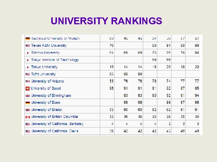UNIVERSITY RANKINGS 