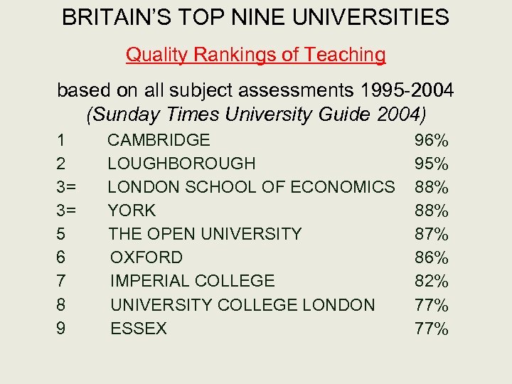 BRITAIN’S TOP NINE UNIVERSITIES Quality Rankings of Teaching based on all subject assessments 1995