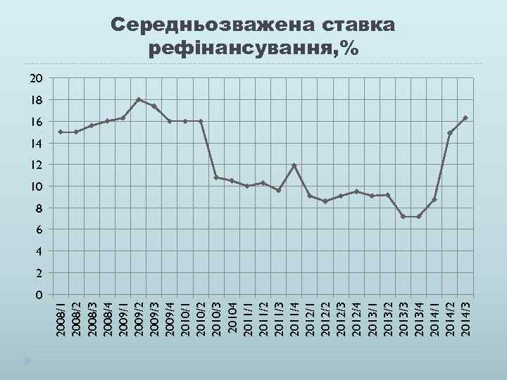 0 2008/1 2008/2 2008/3 2008/4 2009/1 2009/2 2009/3 2009/4 2010/1 2010/2 2010/3 20104 2011/1