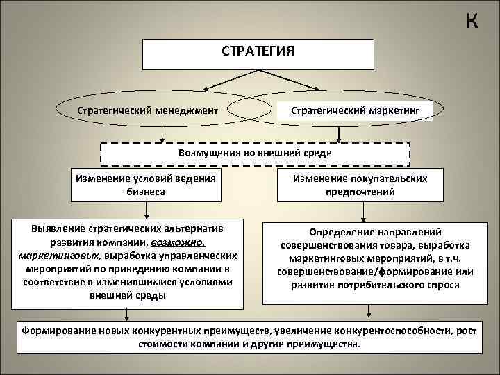 К стратеги