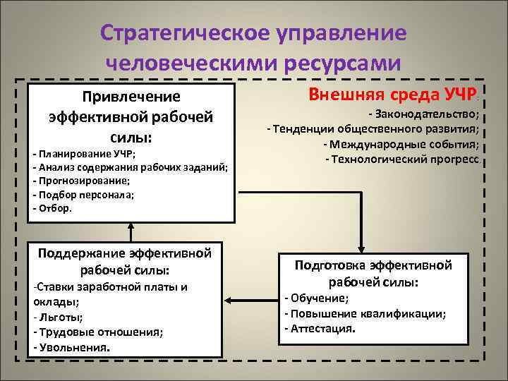 Главной целью разработки стратегического плана работы с персоналом является