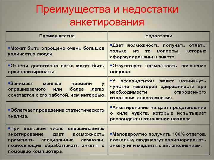 Виды достоинств. Анкетирование достоинства и недостатки метода. Недостатки метода анкетирования. Достоинства метода анкетирования. Преимущества метода анкетирования.